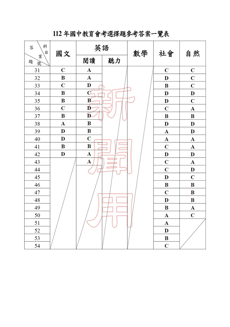 112年國中教育會考數學科試題、解答(圖檔)-13.jpg
